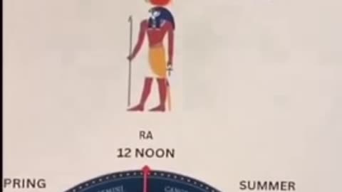 Egyptian Gods Never Existed – They Symbolized the Sun in its 4 Different States