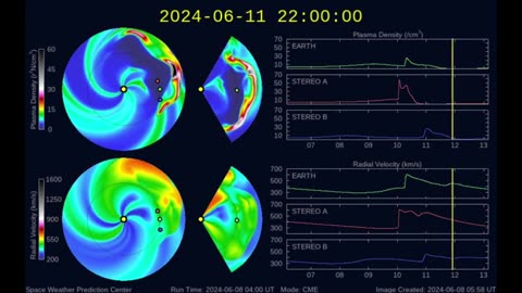 Suspicious0bservers - Solar Eruption Coming - First Storm Forecast