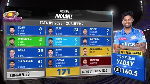 Gt vs mi ipl23