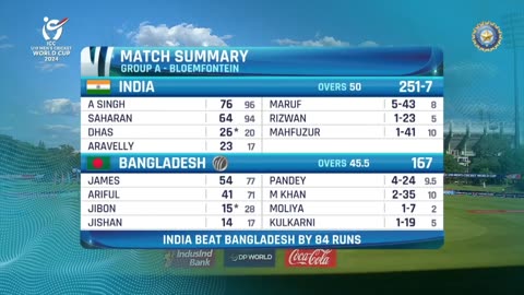 India vs Bangladesh highlight under 19 Cricket World Cup 2024