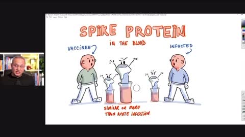 Dr. Mobeen on the latest Stanford study showing spike protein levels in th
