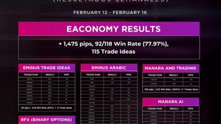 FOREX Trading signals 1st trade of 2024