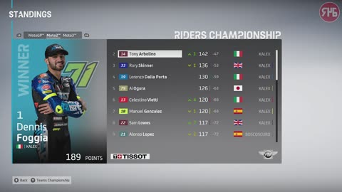 MotoGP 23 | Career Pt 9: Photo Finish At Mugello!!!