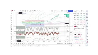 Basics to Investing - Johnson & Johnson JNJ - Stock Charts #019