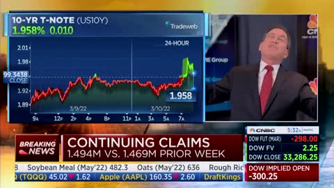 CNBC Financial pundit - Inflation boondoggle - the ball that keeps on getting booted by fake Joe