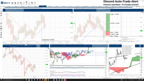 Polygon (MATIC) Cryptocurrency Price Prediction, Forecast, and Technical Analysis - Nov 15th, 2021