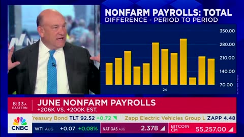 CNBC: Nearly Three-Quarters of the Jobs Added Last Month Came From Government