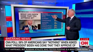 CNN Cannot Hide Biden's TERRIBLE Approval Rating