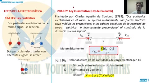 SEMESTRAL ADUNI 2023 | Semana 13 | Geometría | Trigonometría | Física