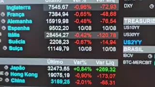 Bolsas mistas de olho na China e inflação: Minuto Touro de Ouro