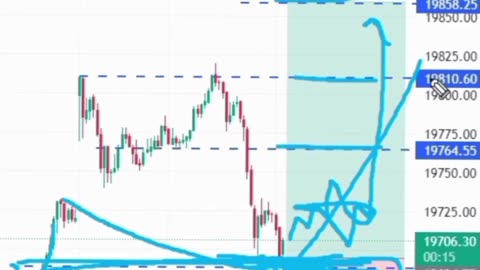 Support || Banknifty Nifty Support || The Caper Bull || Stock market learning