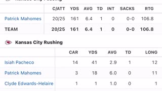 AFC CHAMPIONSHIP HALFTIME BOX SCORE RECAP 1/28/2024