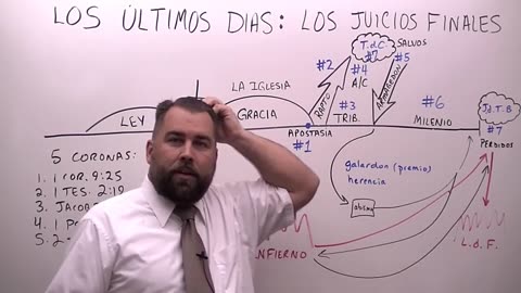 Los Ultimos Días Parte 7: Los Juicios Finales