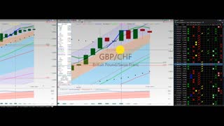 20210312 FOREX Swing Trading Week In Review