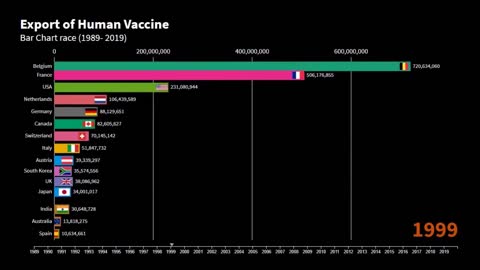 Human Vaccine Export Top Countries