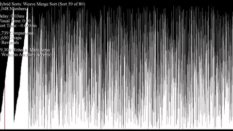 Sorting Algorithms to Relax/Study to