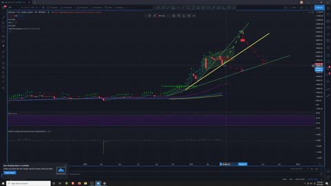 BTC Analysis 4/25/2021