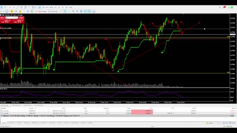 EURUSD LIVE TRADING SESSION 12/12/23