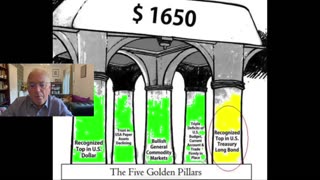 The Five Golden Pillars of a Raging Gold Bull Market.