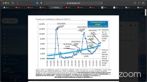 Αλήθειες και ψέμματα για την πανδημία και τα μέτρα, τα τεστ, τα σχολεία και το Σύνταγμα 18-4-2021