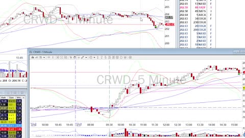 Day Trade Recap - 3.17.22 $SQ $CRWD