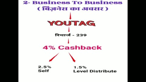 Youtag bussiness