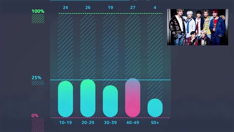 9 Kpop Demographics That Will Change The Way You See Kpop