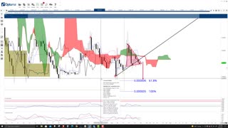 Shiba Inu (SHIBA) Cryptocurrency Price Prediction, Forecast, and Technical Analysis - Sept 28th 2021