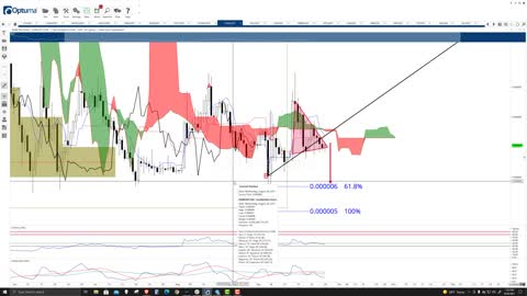 Shiba Inu (SHIBA) Cryptocurrency Price Prediction, Forecast, and Technical Analysis - Sept 28th 2021