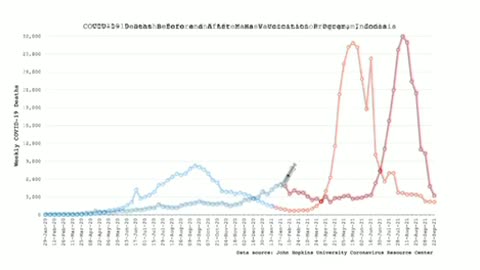 Covid” Death rates are sky-rocketing