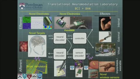 Brain Computer Interfaces Meet Body Area Network (WBAN) 802.15.6-.5-.4 (Timothy Lucas, MD, PhD)" (2015)