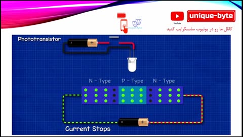 (optocoupler)اپتوکوپلر