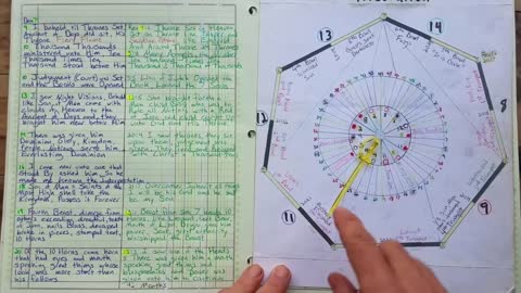 Decoding Daniel 7 with Book of Revelation from Leeland Jones YT