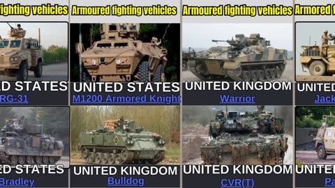 USA vs UNITED KINGDOM Military Power Comparison 2024 UNITED KINGDOM - USA /Data comparison video