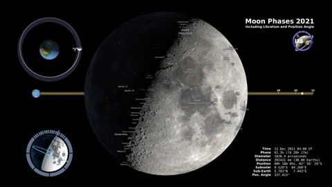 Moon Phases 2021 – Northern Hemisphere – 4K