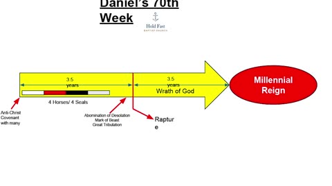 The Four Horsemen (Daniel's 70th Week Series) Pastor Jared Pozarnsky