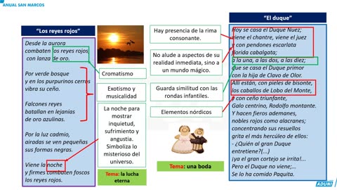 ANUAL ADUNI 2023 | Semana 32 | Geometría | Literatura | RM