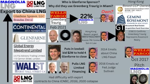 Americana One: Episode 9, Biden's Magnolia LNG Deal with Glenfarne Sponsor?