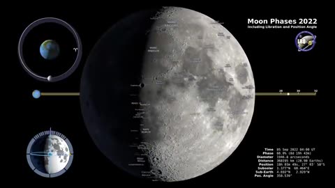 Moon phases 2022-northern _hemisphere