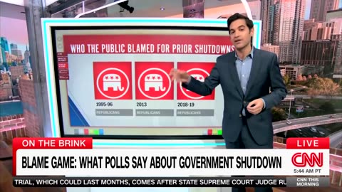 CNN: blame for a government shutdown? Actually blame Joe Biden and the Democrats.