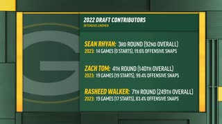Packers Daily: Key contributors | Green Bay Packers