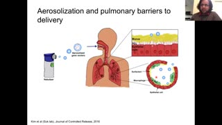 Aerosolizable Lipid Nanoparticles for Pulmonary Delivery of mRNA