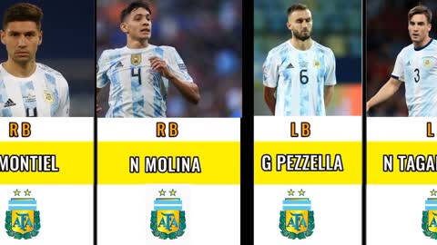 argentina final squad for qatar fifa world cup 2022