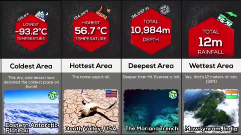 Planet Earth World Records | Comparison