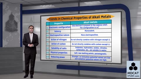 LEC#7 TRENDS IN CHEMICAL PROPERTIES OF ALKALI METALS (PART-2)