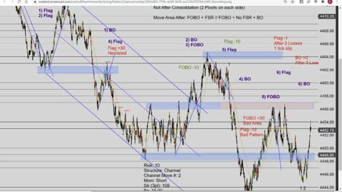 Momentum Day Trading the MES 9/13/2021