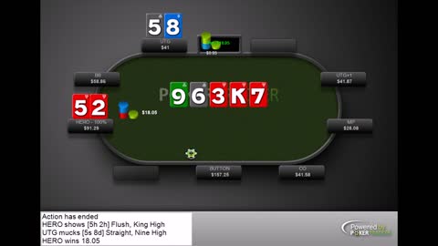 Playing the backdoor draw. No Limit Holdem Poker