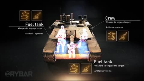 How To Defeat An M1A2 Abrams Tank