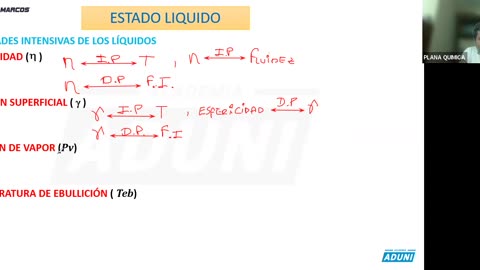 ANUAL ADUNI 2023 | REFORZAMIENTO 05 | QUÍMICA