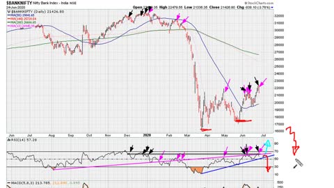 Synchronized Markets and RSI - #1201